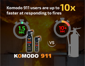 Komodo 911 Fire Spray 16oz - 0